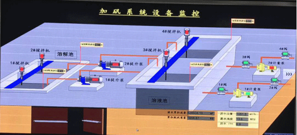 自動加礬系統典型配置